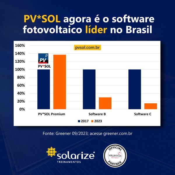 PVSOL líder no Brasil