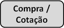 Compra / Cotação